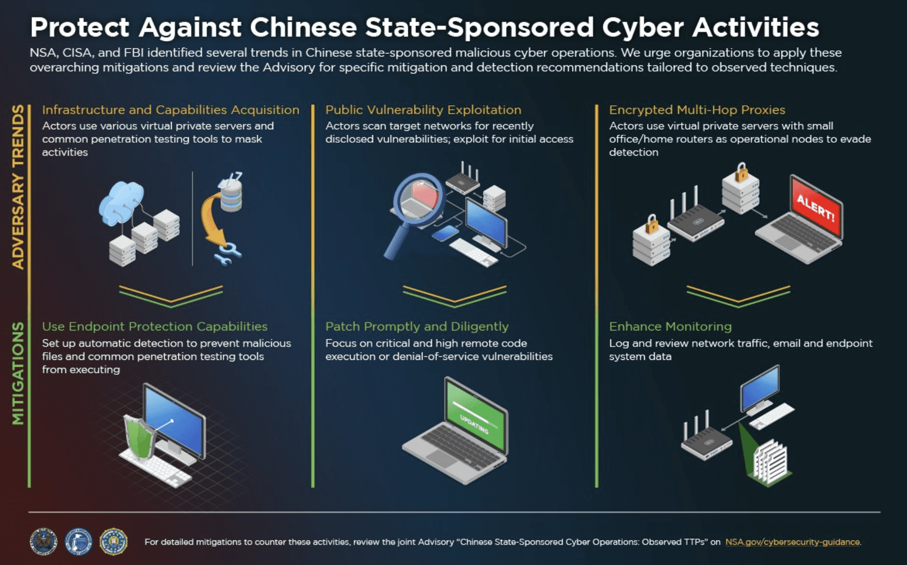 U.S. Unveils Insights on China's 'Aggressive' Cyber Ops, Assesses Blame for Microsoft Hack Homeland Security Today
