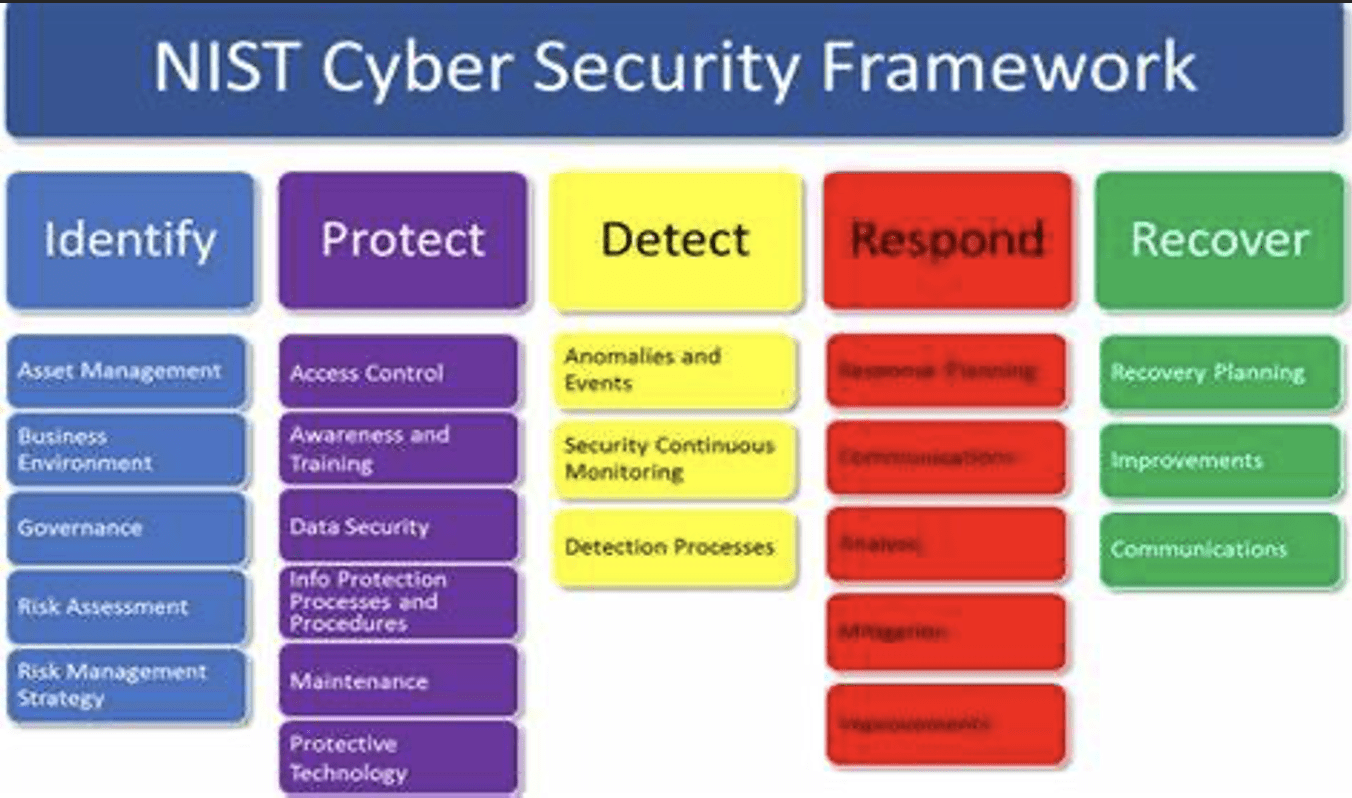 Using SOCs and Cybersecurity Hubs to Prioritize Security Operations in a Critical Era Homeland Security Today
